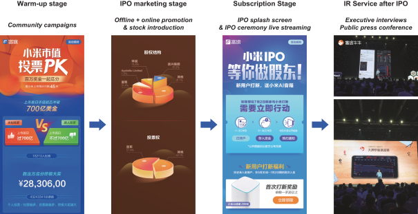 Moomoo enables wider international market exposure in support of portfolio  diversification - Australian FinTech