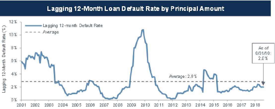 Eagle Point Income Company Inc