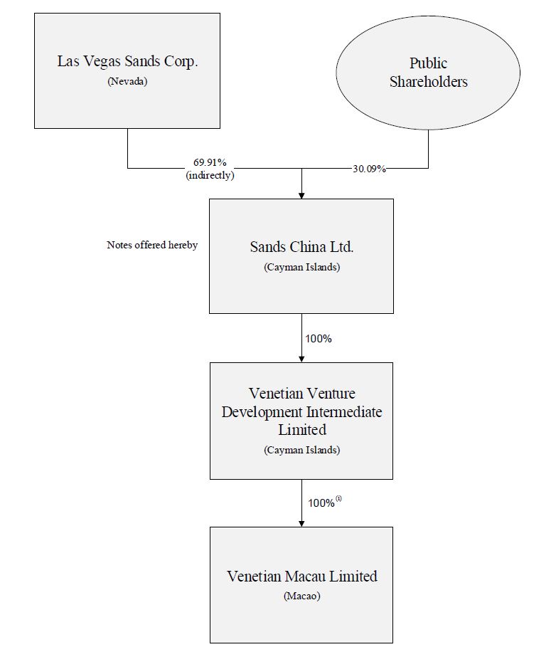 Louis Vuitton Silver Lock and Key 322 - A World Of Goods For You, LLC