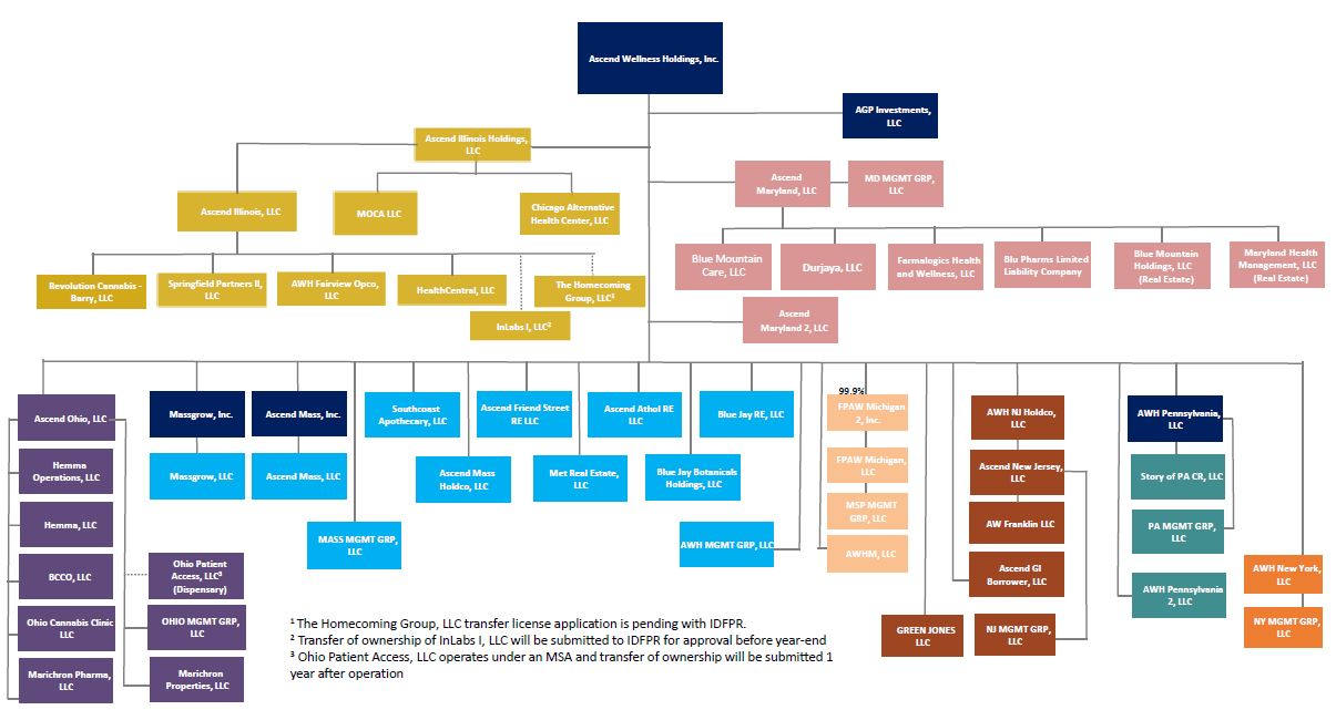 AWH Entity Org Chart 2023.jpg