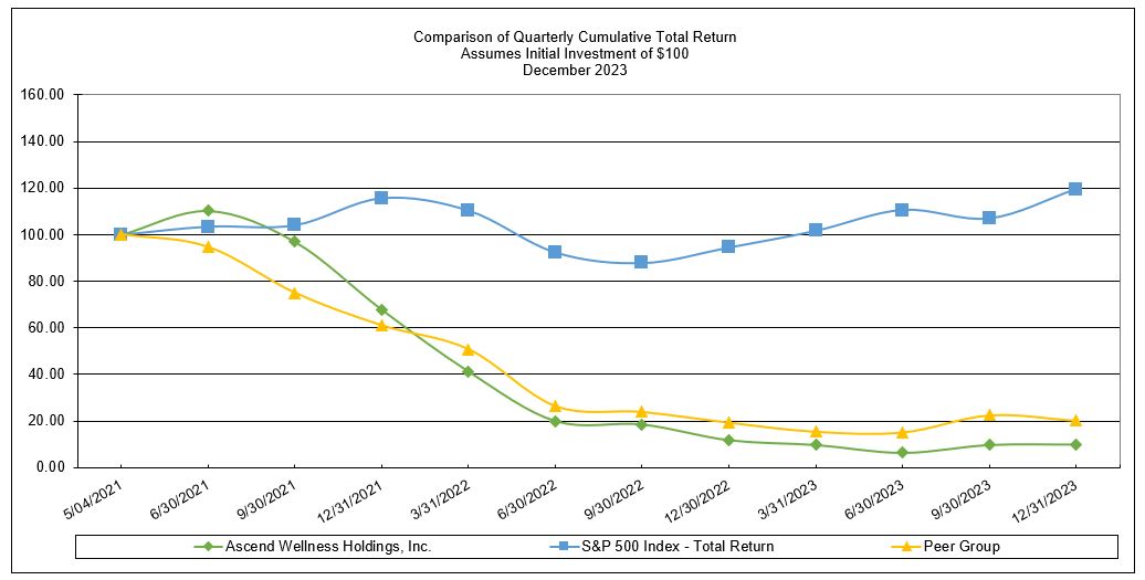 Performance Graph 2023.jpg