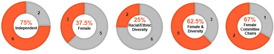 Independence and Diversity.jpg