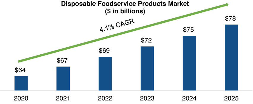 [MISSING IMAGE: tm2029131d3-bc_market4c.jpg]