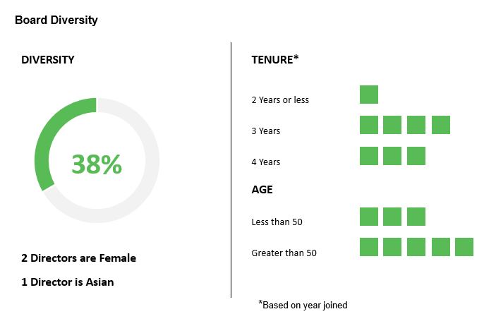 Board Diversity.jpg