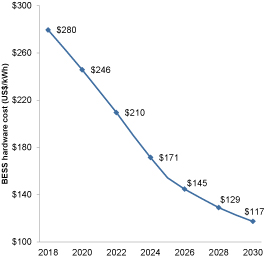 [MISSING IMAGE: tm2037914d1-lc_growth4c.jpg]