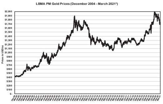 https://www.sec.gov/Archives/edgar/data/1759124/000143774921015152/chart02.jpg