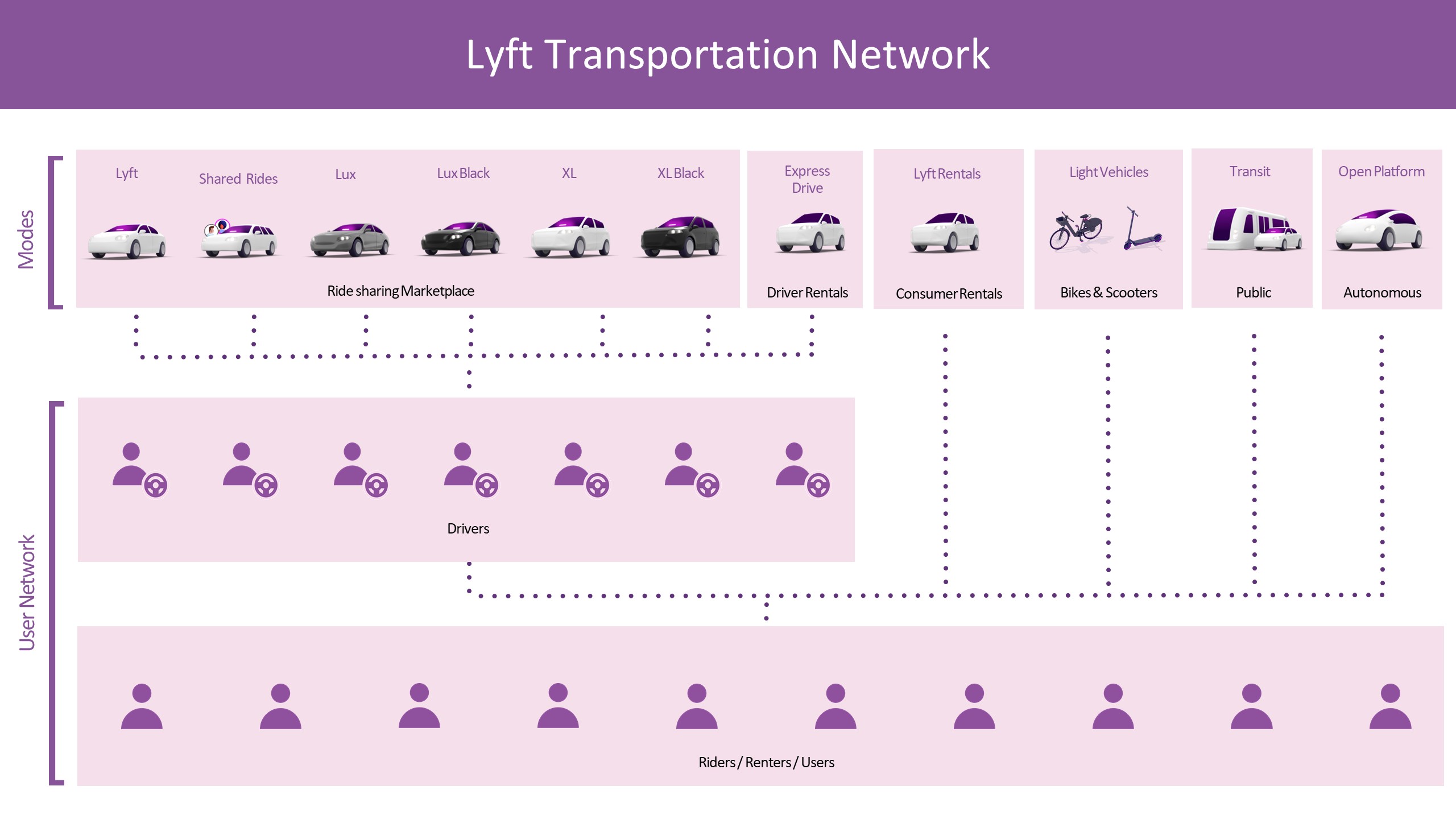 lyft-20211231_g1.jpg