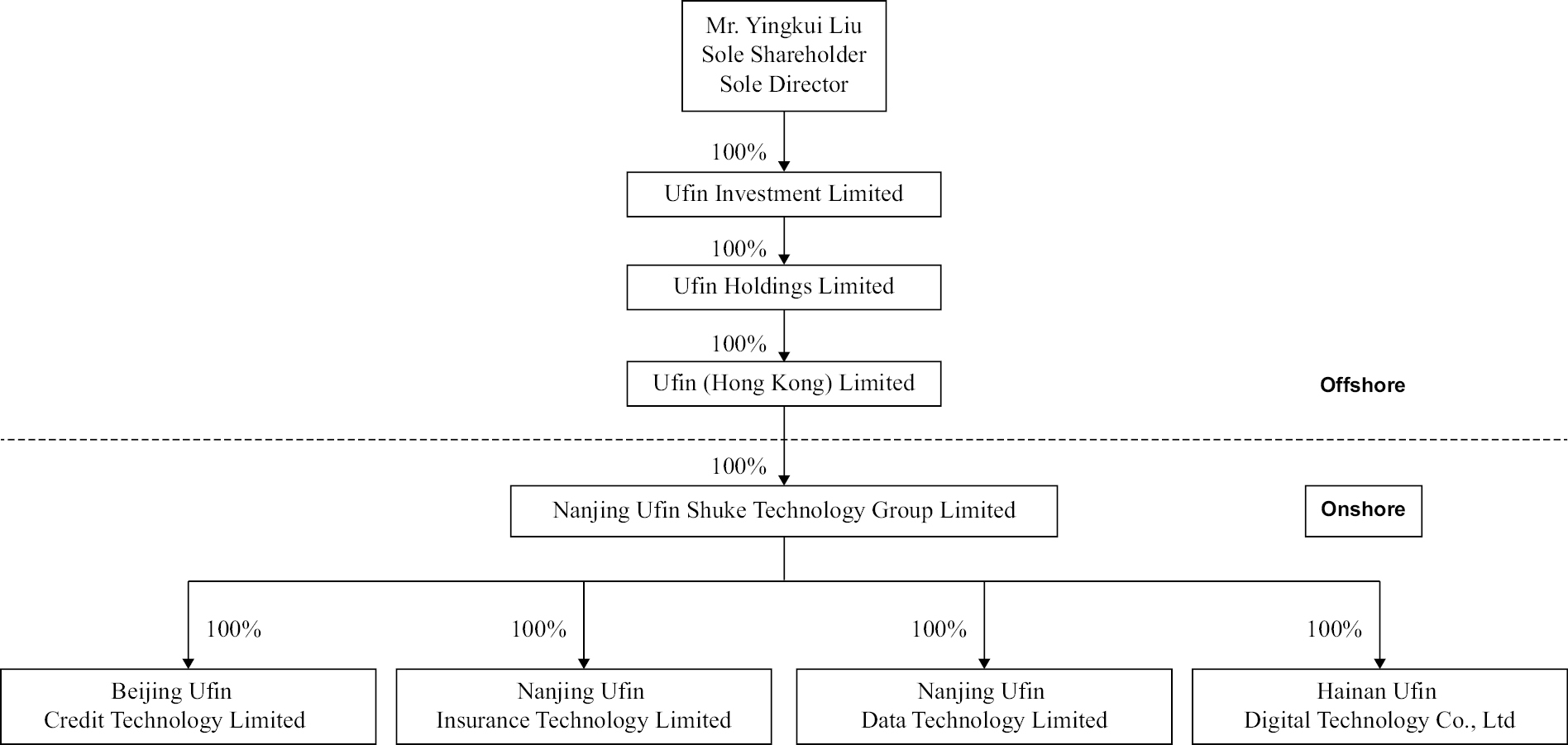 https://www.sec.gov/Archives/edgar/data/1760683/000121390020036230/tflowchart_001.jpg