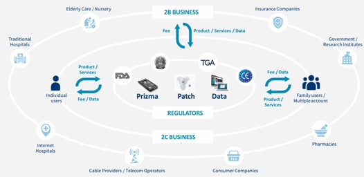 Bluetooth Smart Plugs Market Size to Hit $5.38 Billion by 2030