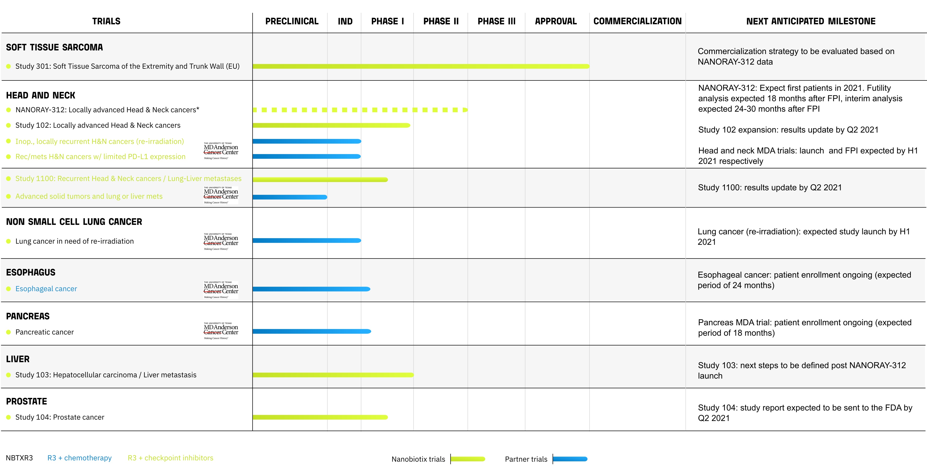 nbx-20201231_g1.jpg