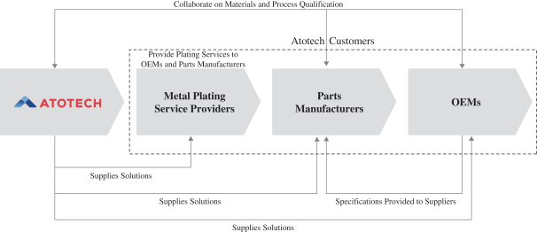 hard chrome plating process flow chart