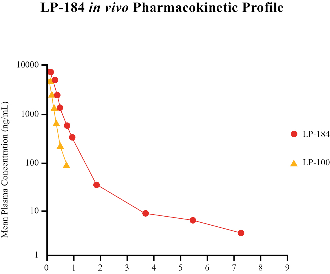 Pharma News