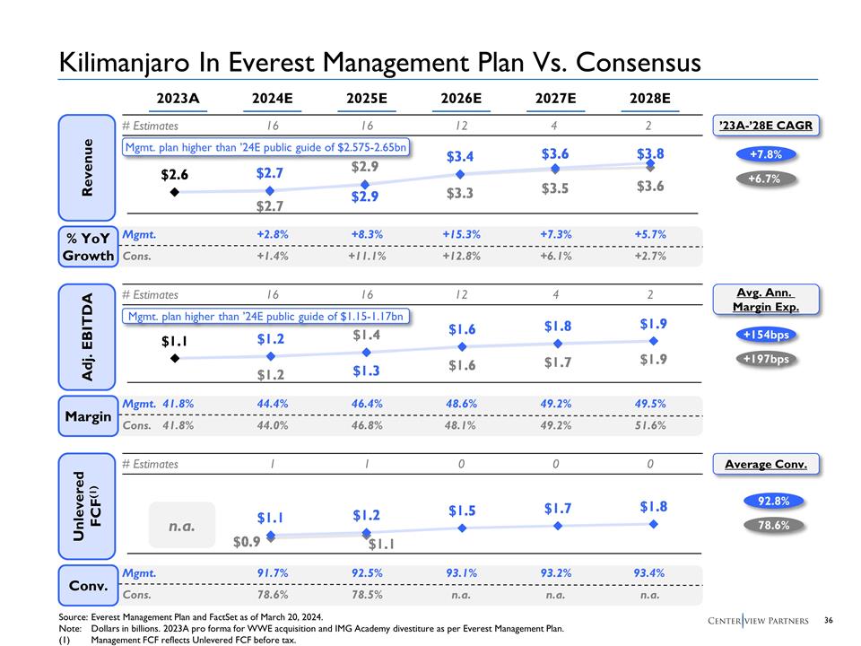 Slide 37