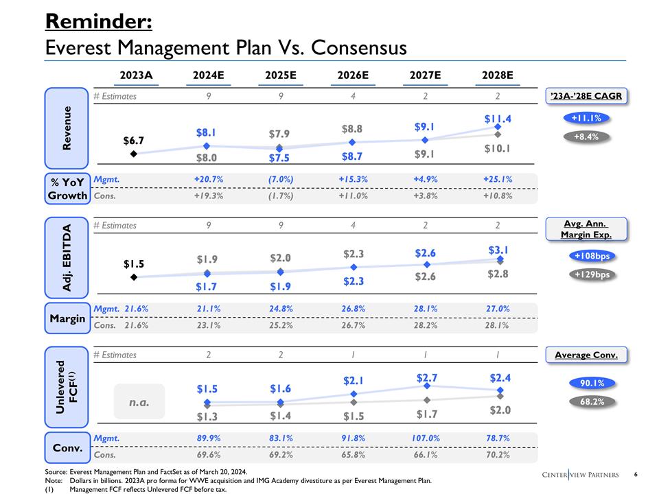 Slide 7