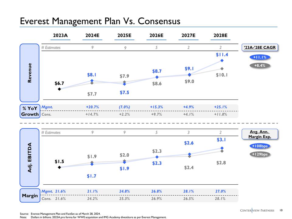 Slide 11