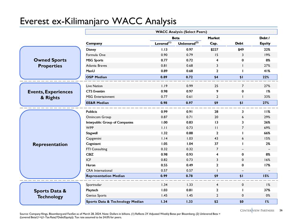 Slide 27