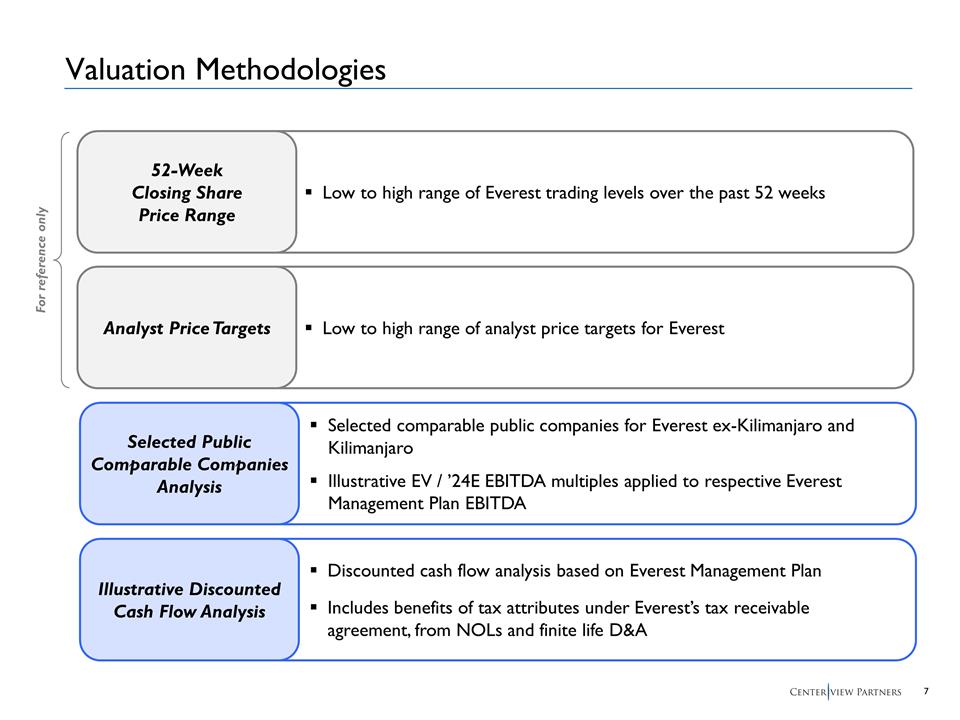 Slide 8