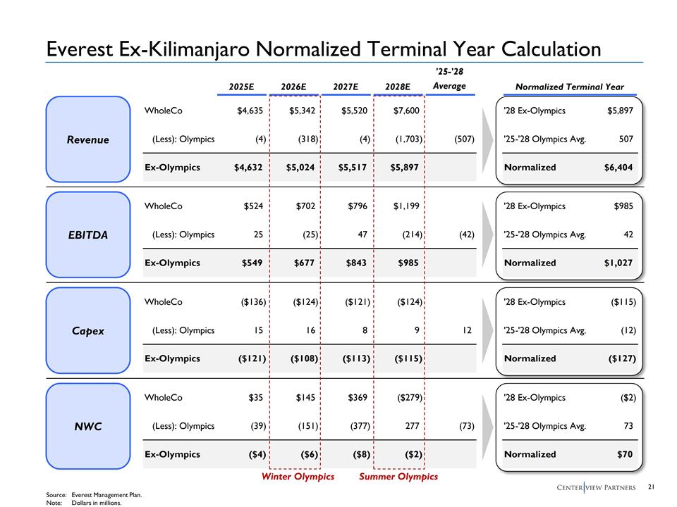 Slide 22