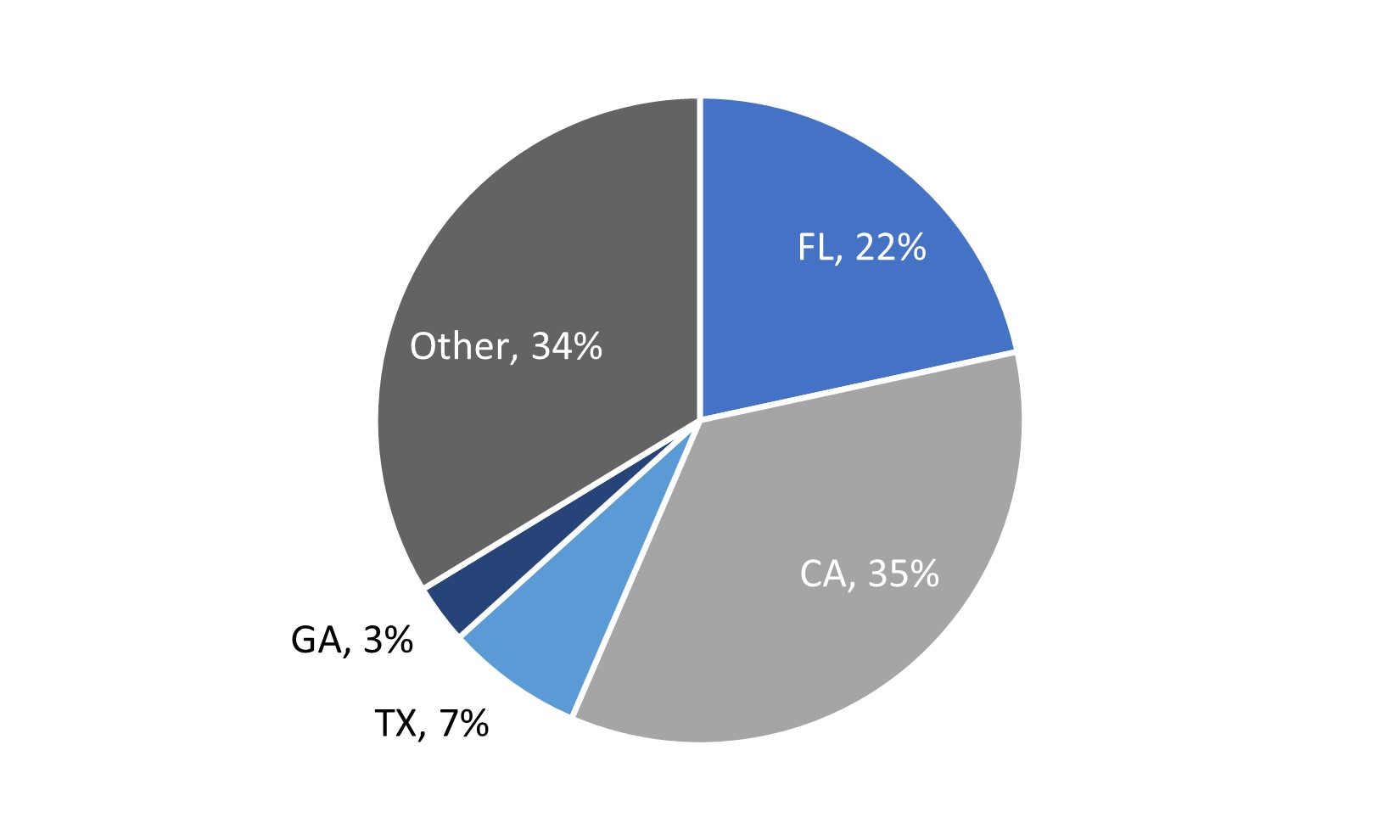 Loans in Trust Geography.jpg