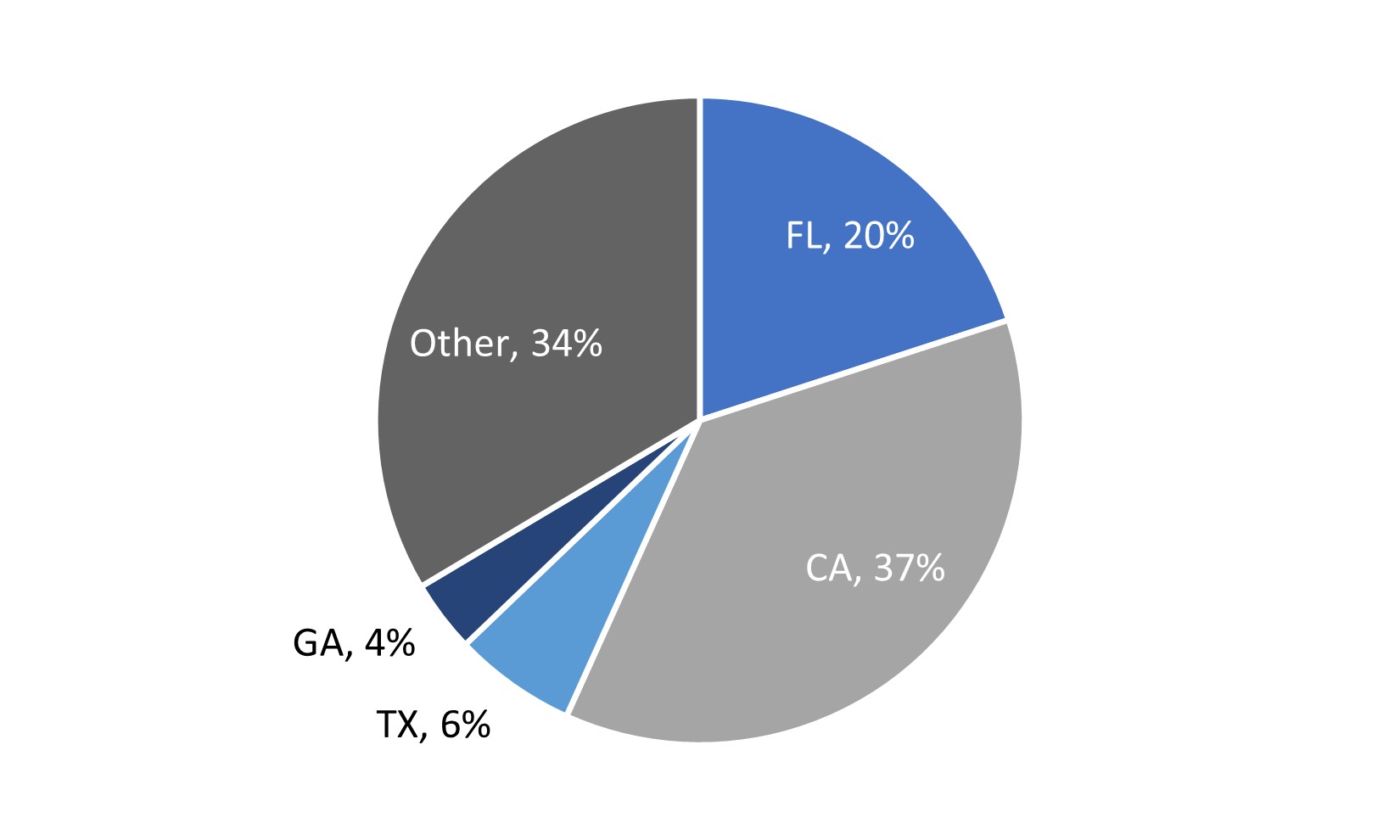 Loans in Trust Geography.jpg