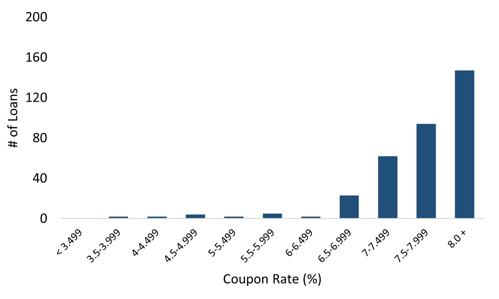 Resi Loans Coupon.jpg