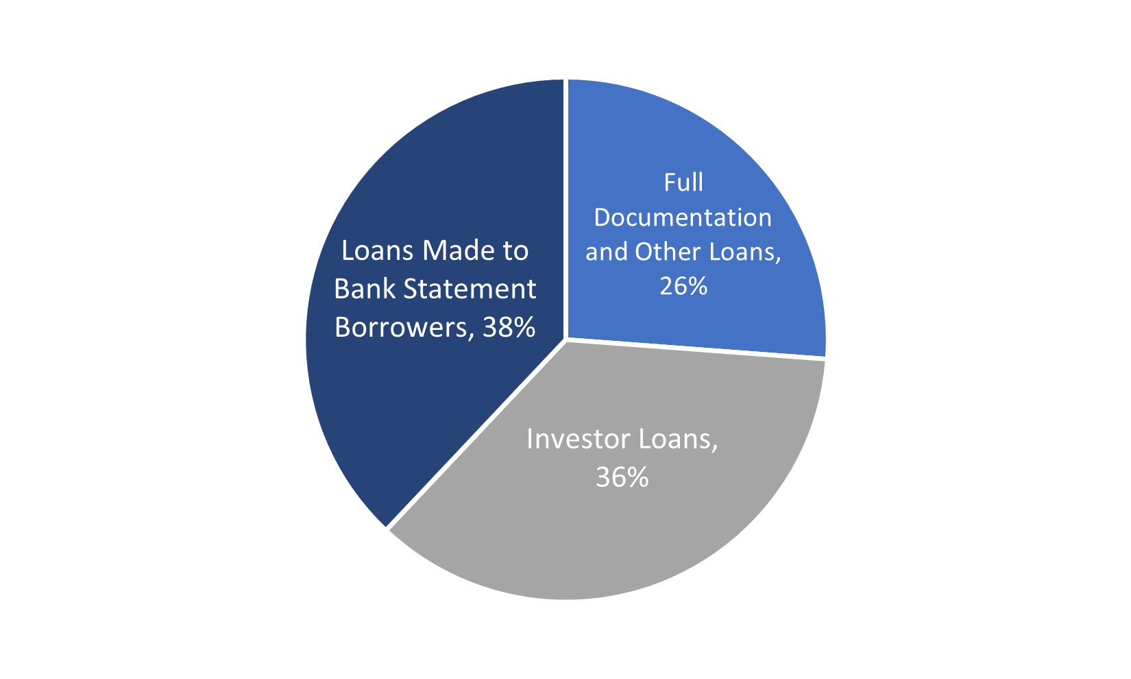 Resi Loans Borrower Type.jpg