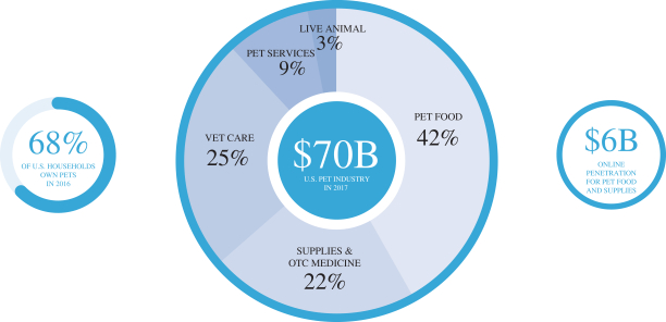 PetSmart cutting ties with supplier cited by USDA - Phoenix