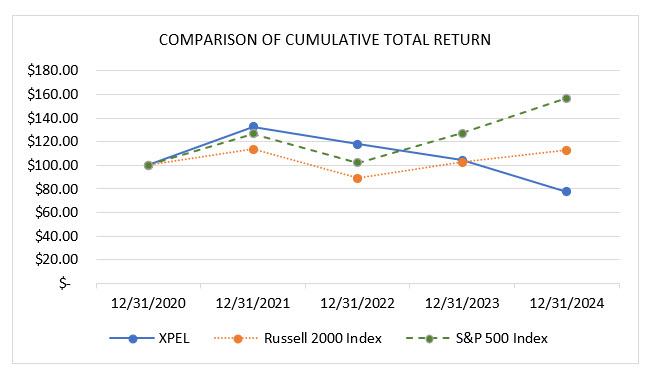 Stock Performance.jpg