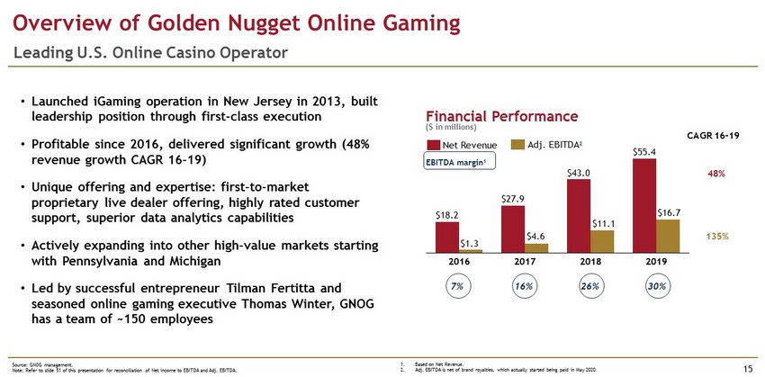 Golden Nugget Online Gaming Launches in Pennsylvania