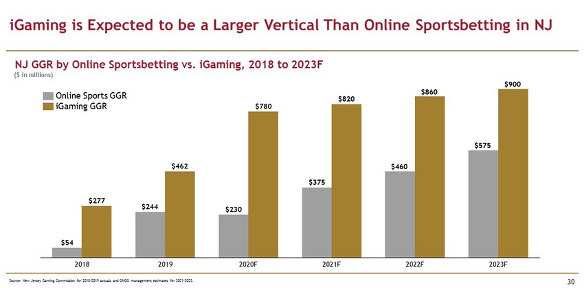 eGaming players remain bullish despite GST issues, demand more clarity on  regulations