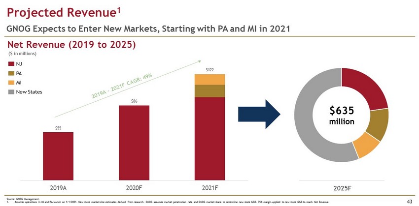 France - EGBA calls on France to regulate online casinos amid growing black  market concerns G3 Newswire Legislation