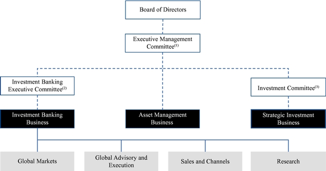 A seamless clearance for financial services group - Nomura - Crown