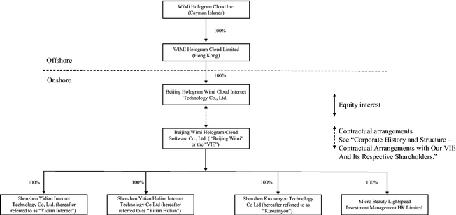 To Consolidated Financial Statements