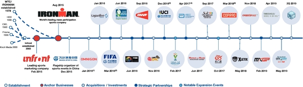 Endeavor invests in Chess.com to expand platform's partnerships and  audience - SportsPro