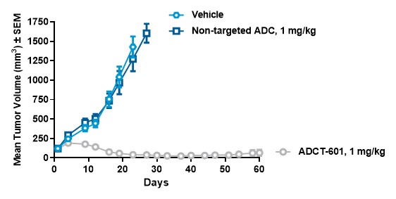 https://www.sec.gov/Archives/edgar/data/1771910/000162828023008056/adc-20221231_g21.jpg