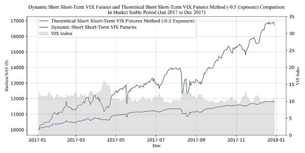 Chart

Description automatically generated