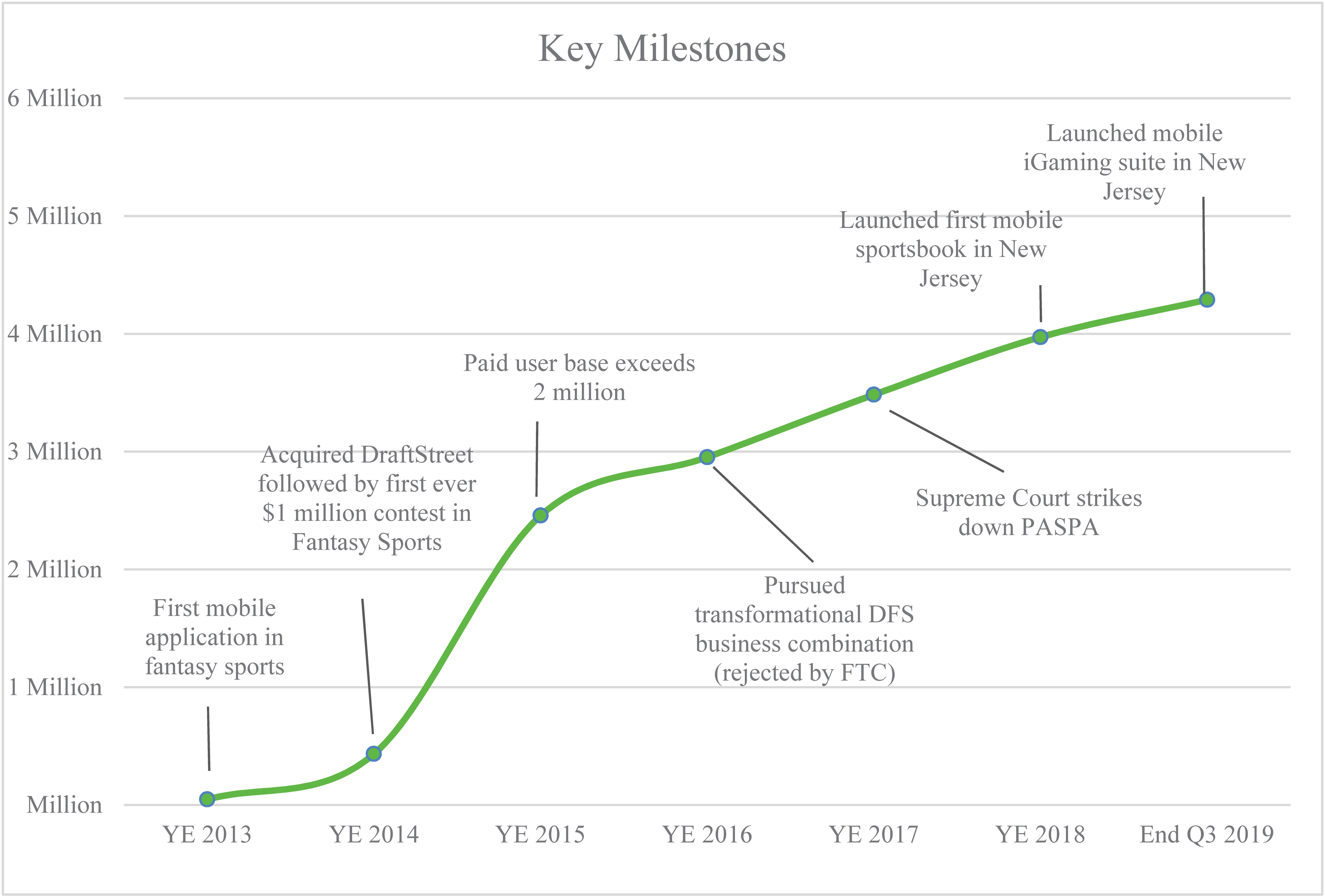 [MISSING IMAGE: tv535007-lc_keymilestones4c.jpg]