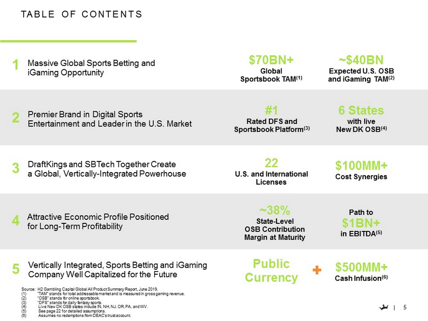 DFS experiences improved momentum in H1 2017