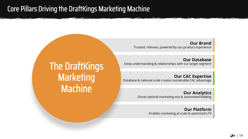 What merging DraftKings Nation and Playbook means for DK insight and  analysis - DraftKings Network