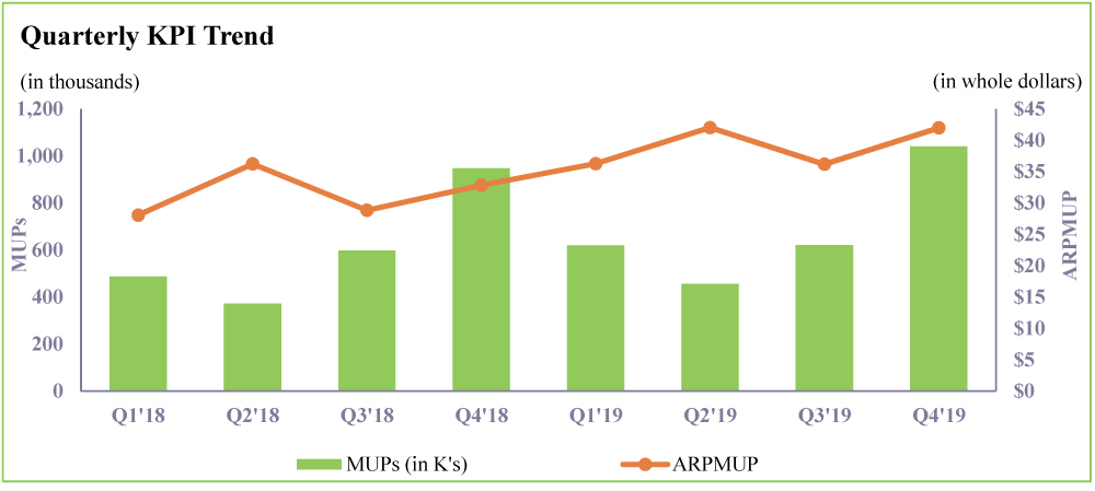 [MISSING IMAGE: tv538206-bar_kpi.jpg]