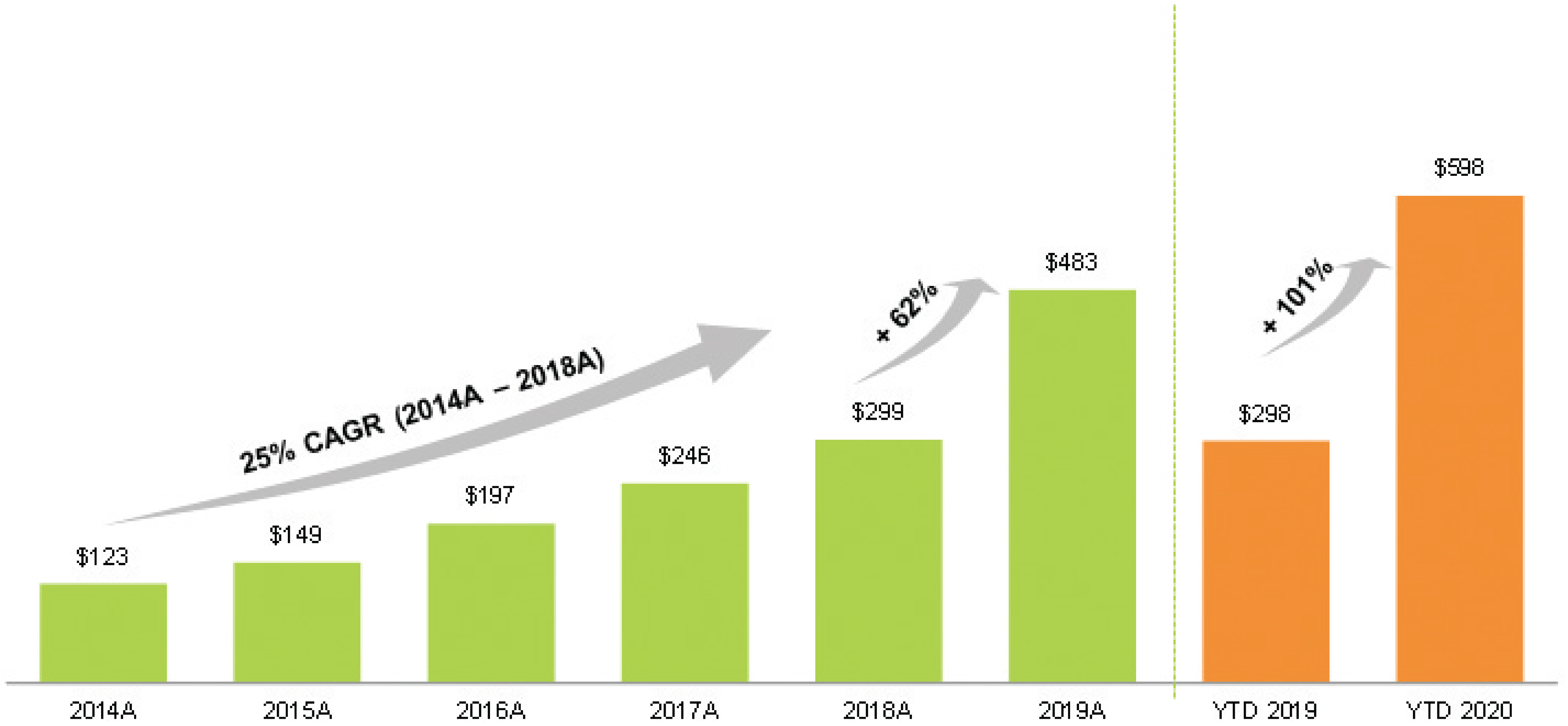 U.S. regulators might block the merger of FanDuel and DraftKings - Vox