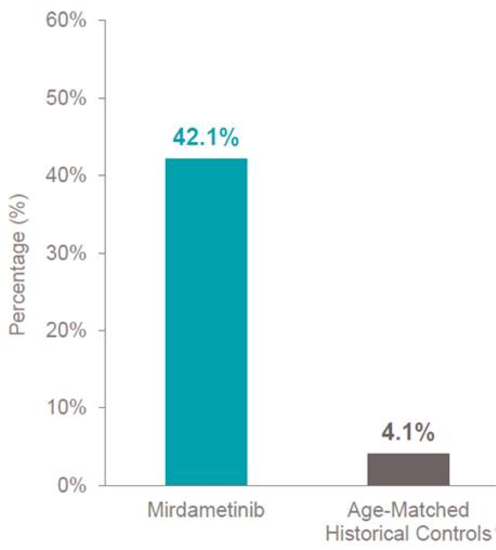 [MISSING IMAGE: tv523306_chrt-percentages.jpg]