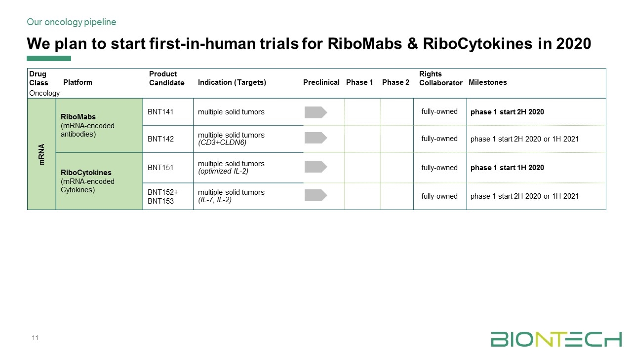 Slide 11