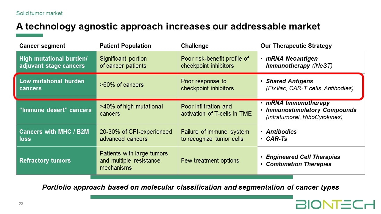 Slide 28