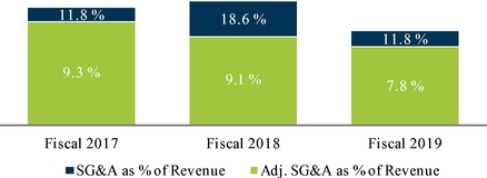 GRAPHIC