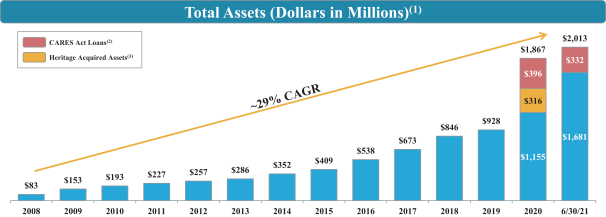 Academy Sports' COVID-driven IPO - Earnest Analytics