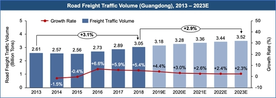 MingZhu Logistics Holdings
