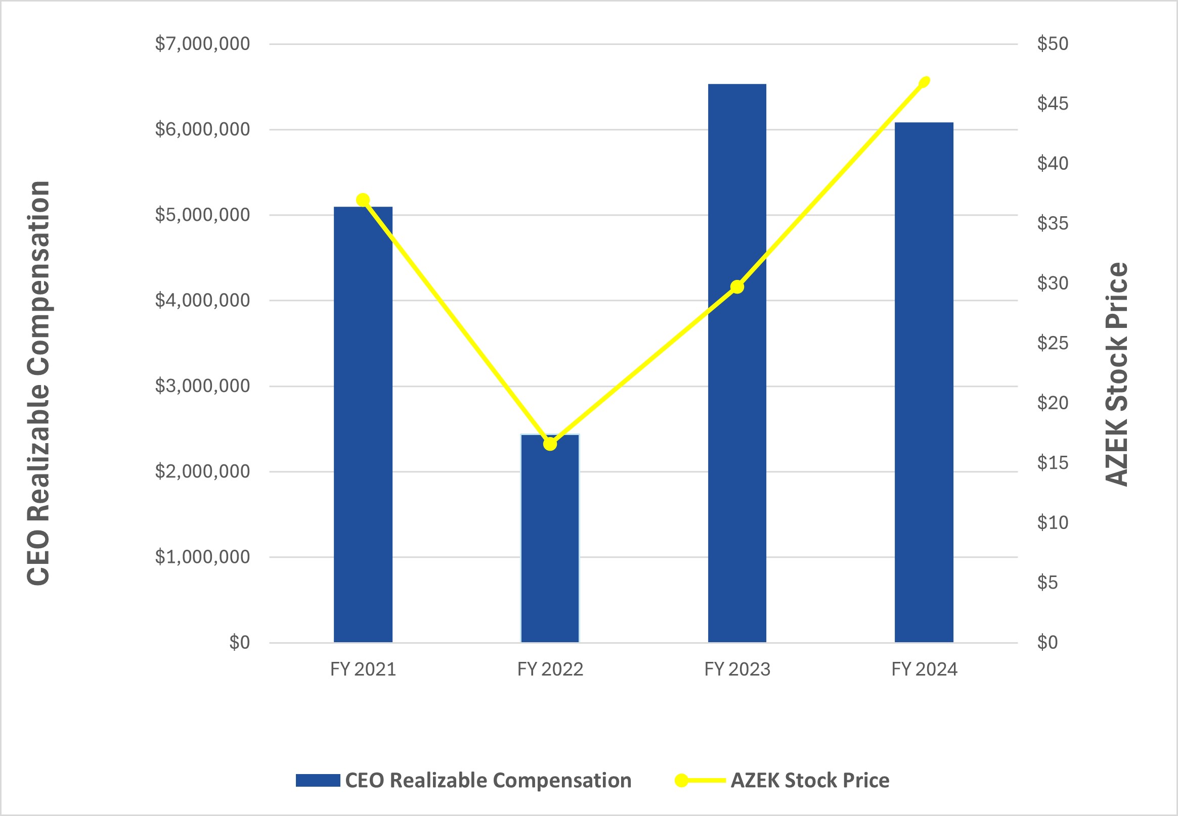 CEO Comp 21-24.jpg