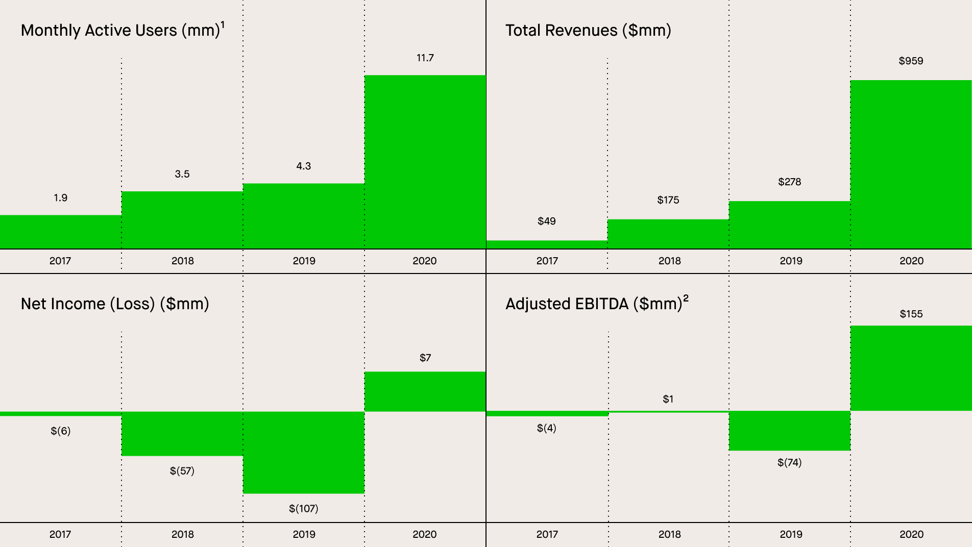 https://www.sec.gov/Archives/edgar/data/1783879/000162827921000383/a4charts.jpg