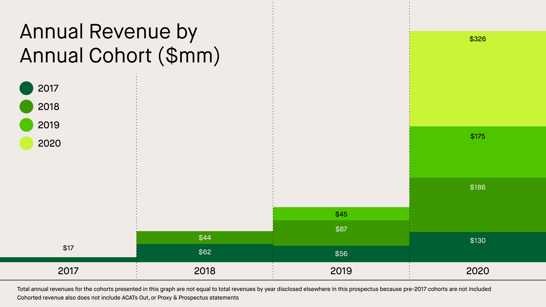 https://www.sec.gov/Archives/edgar/data/1783879/000162827921000383/annualrevenue_bycohort2.jpg